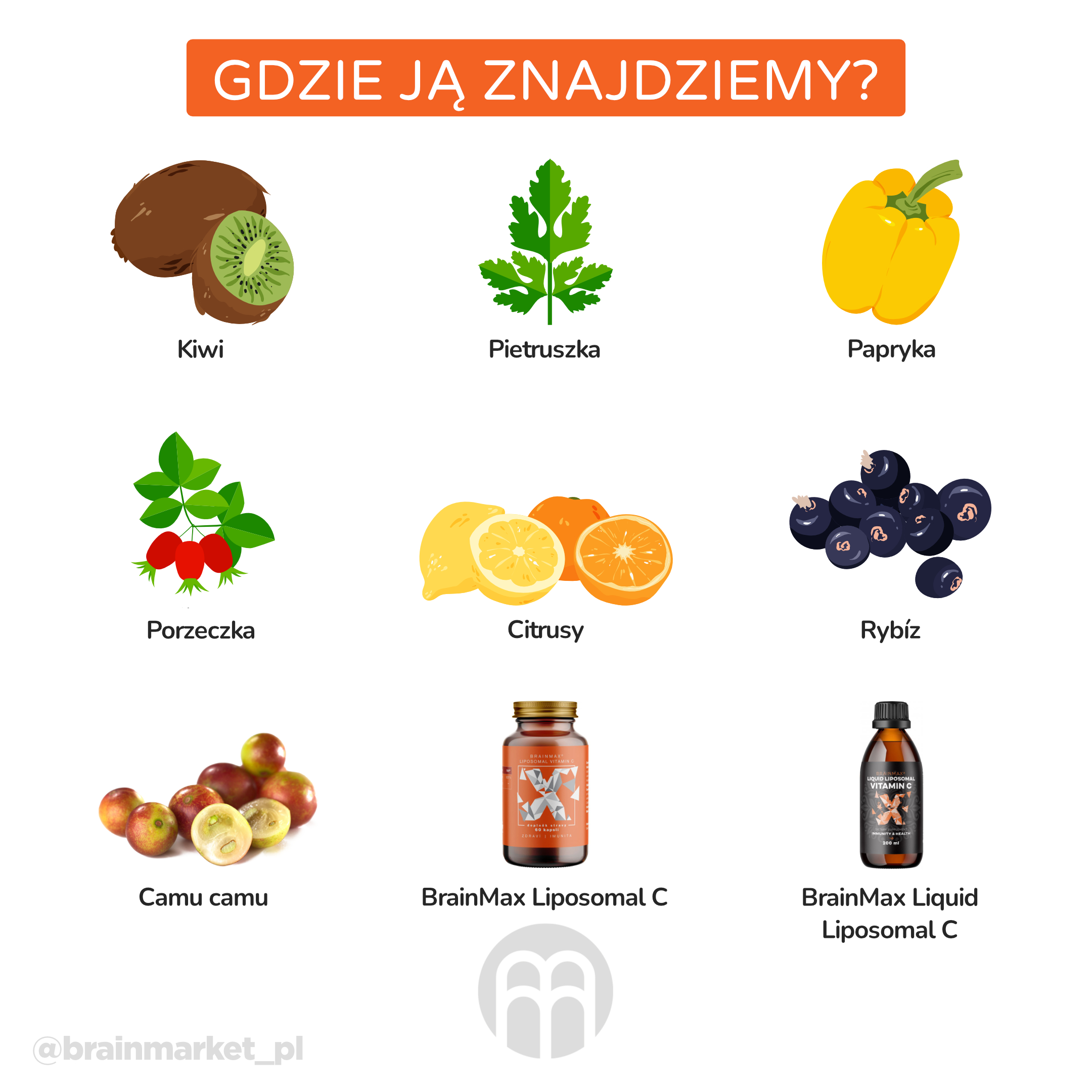 kde najdeme vitamin C_infografika3_pl